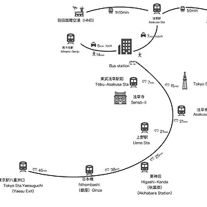 ホテル N Higashi Asakusa 東京都